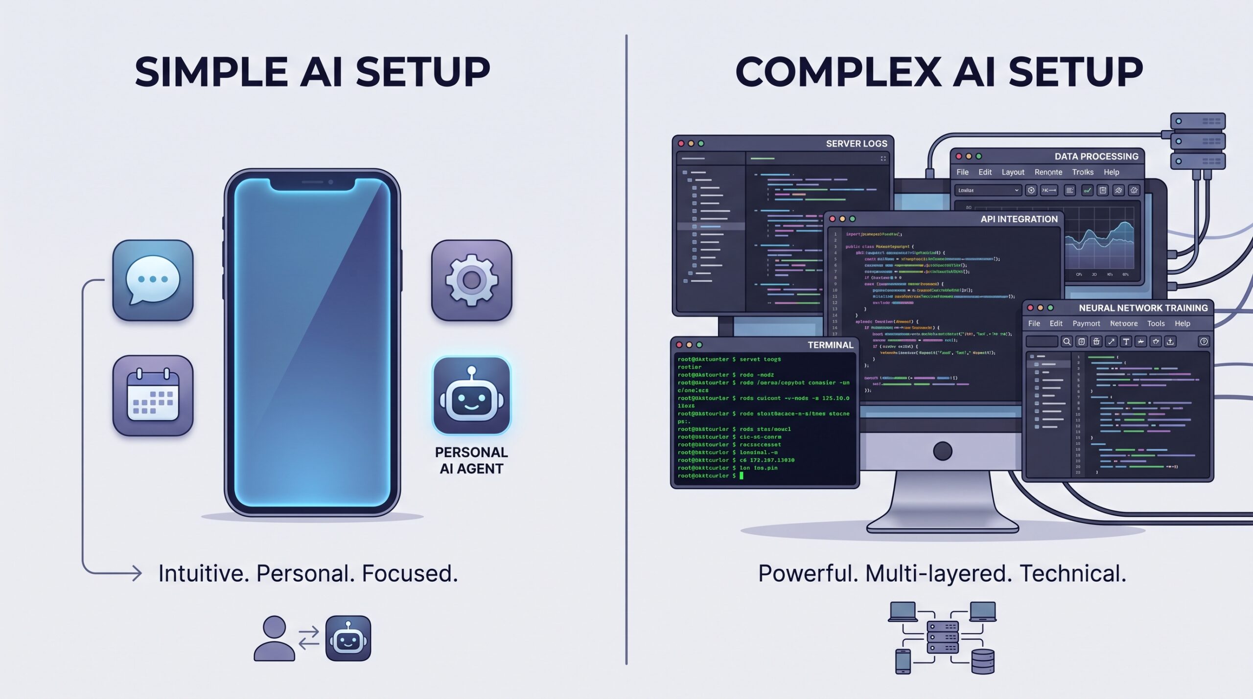 Simple vs complex AI setup comparison